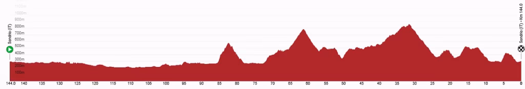 Stage 1: Sondrio to Sondrio, 144.0km