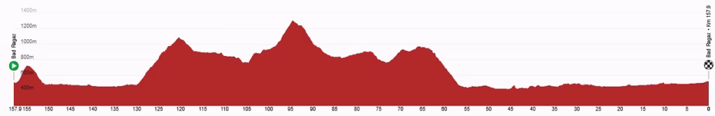 Stage 3: Bad Ragaz to Bad Ragaz, 157.9km