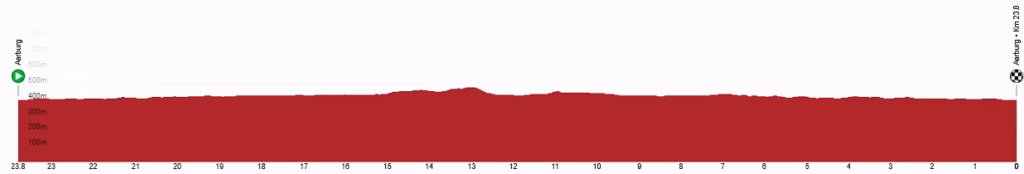 Stage 4: Aarburg to Aarburg, 23.8km individual time trial