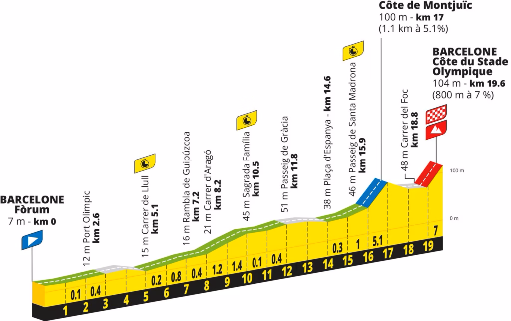 Stage 1: Barcelona team time trial