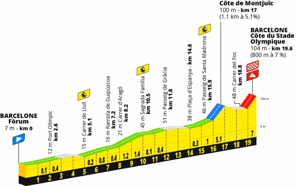 20. Stage 1: Barcelona to Barcelona team time trial