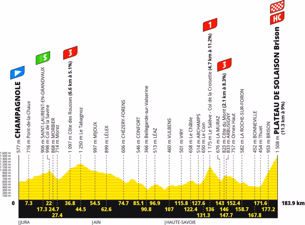 7. Stage 15: Champagnole to Plateau de Solaison
