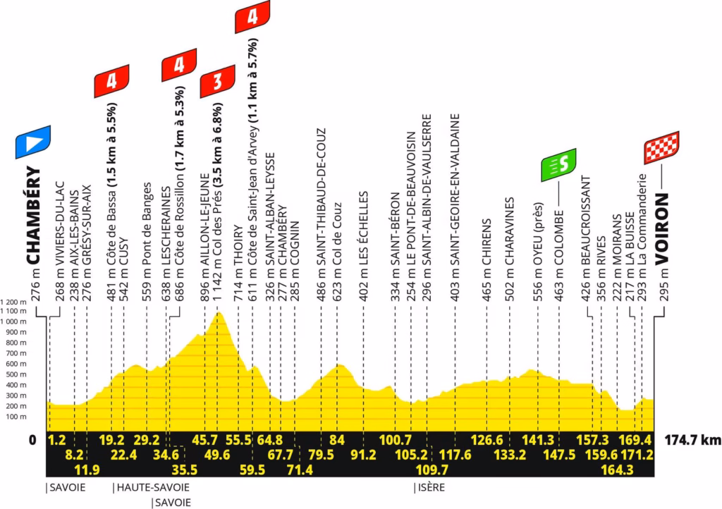 6. Stage 17: Chambéry to Voiron
