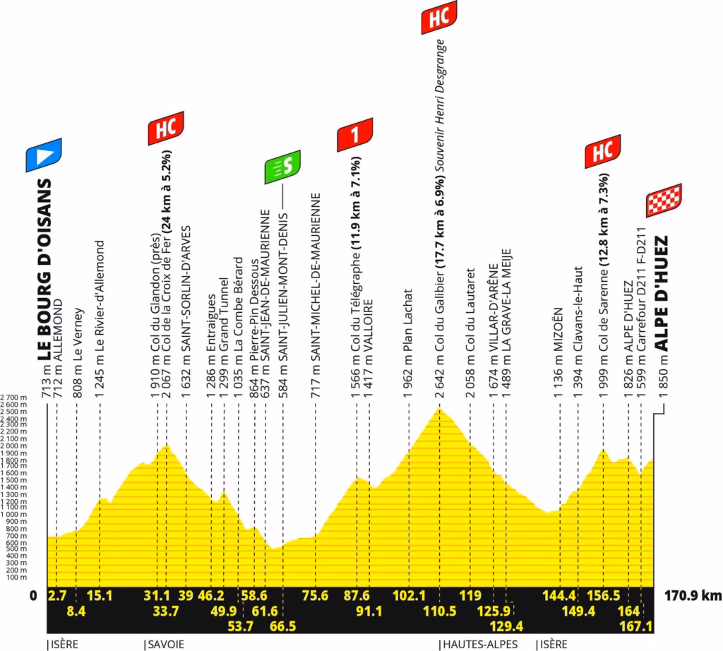 13. Stage 20: Le Bourg d’Oisans to Alpe d’Huez