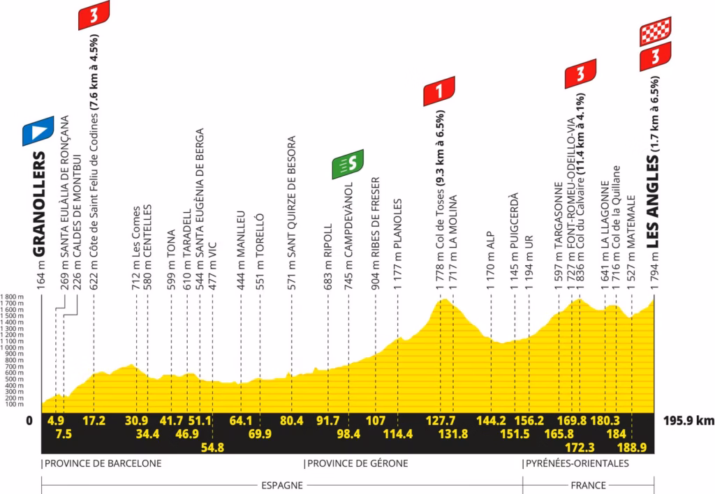 Stage 3: Granollers to Les Angles