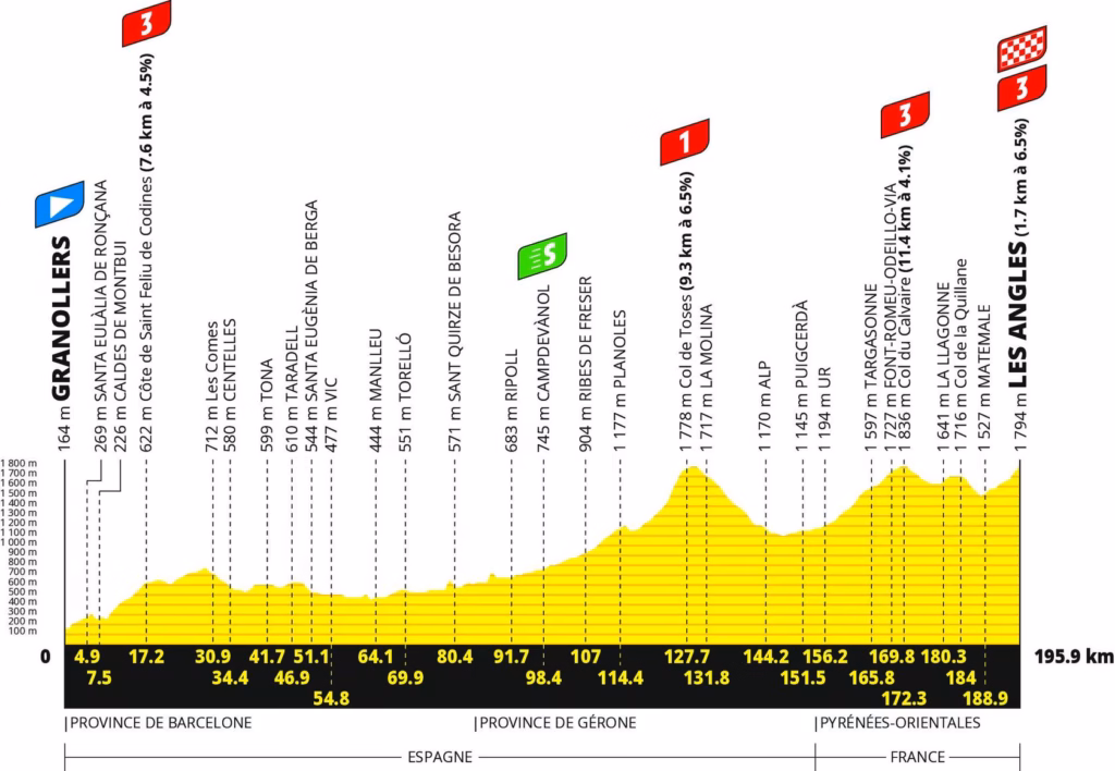 14. Stage 3: Granollers to Les Angles
