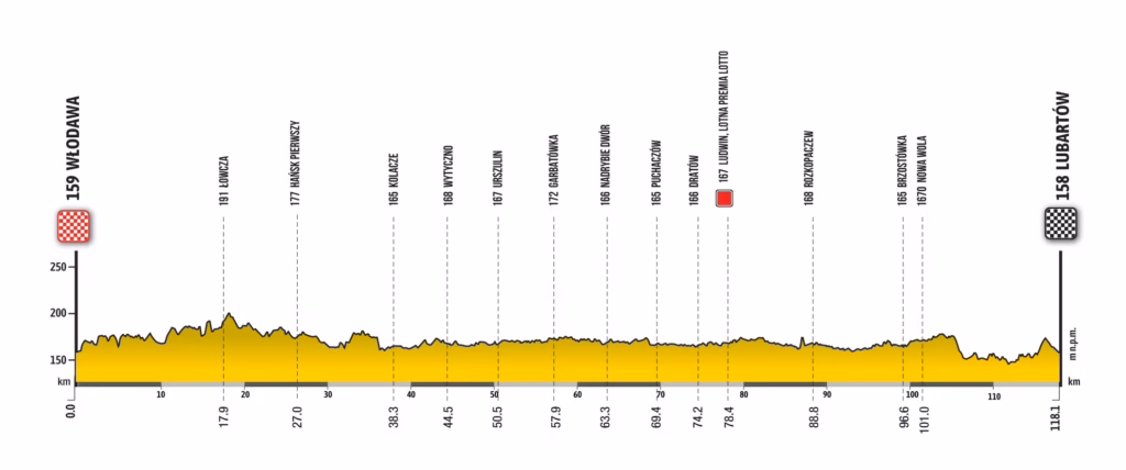 2026 Tour de Pologne Women Stage 2: Włodawa to Lubartów, 118.1km