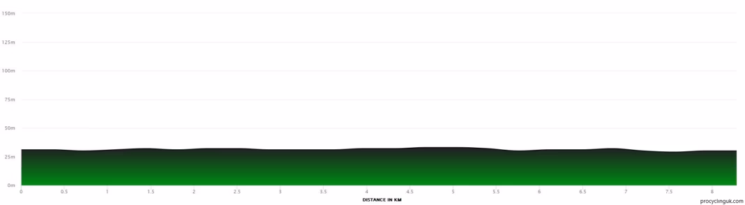 2026 Baloise Ladies Tour Stage 3a profile