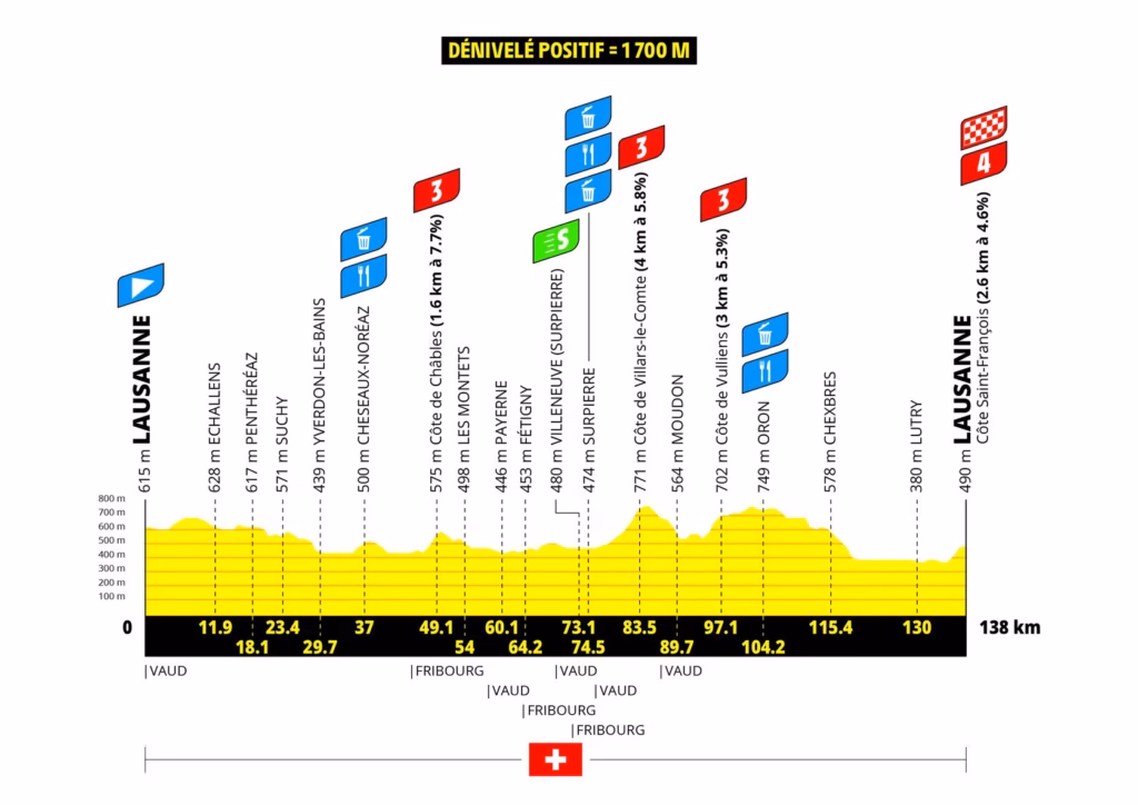 2026 Tour de France Femmes Stage 1: Lausanne to Lausanne