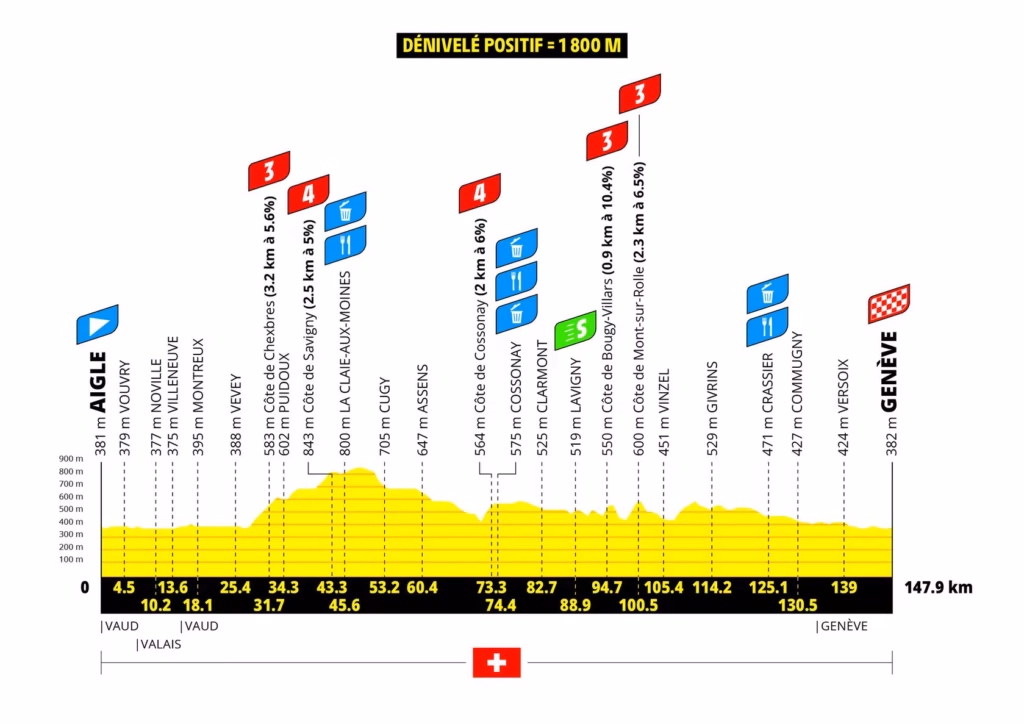 2026 Tour de France Femmes Stage 2: Aigle to Geneva