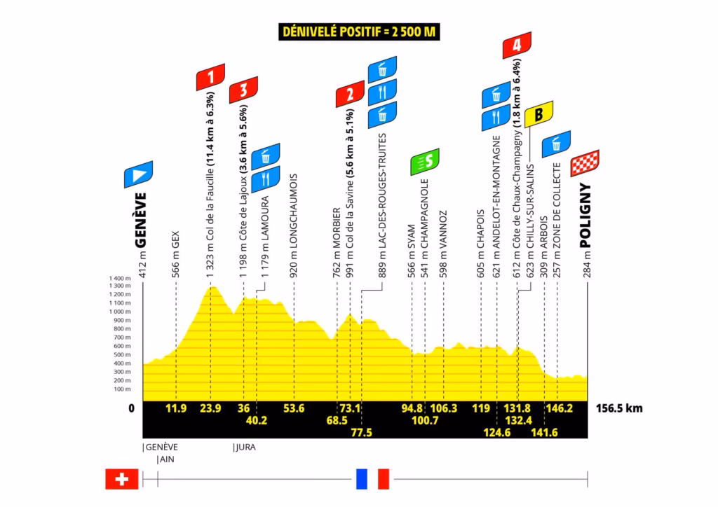 2026 Tour de France Femmes Stage 3: Geneva to Poligny