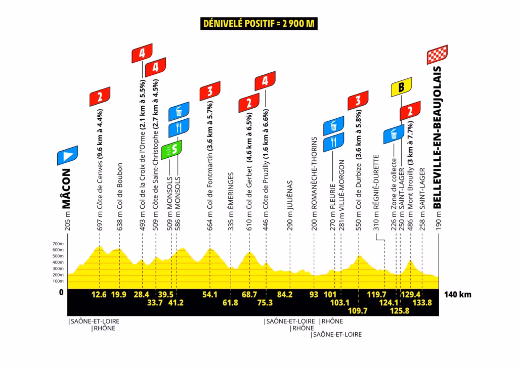 2026 Tour de France Femmes Stage 5: Macon to Belleville-en-Beaujolais