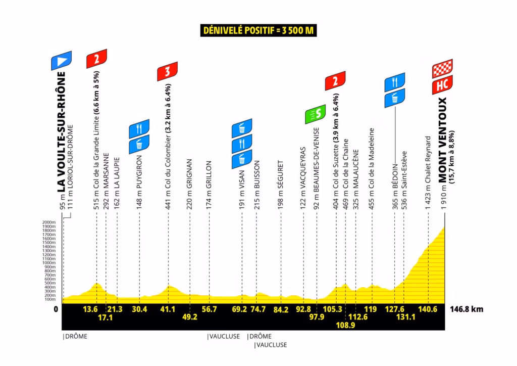 TDFFaZ26-Profil_Etape07