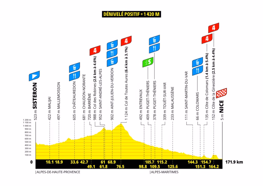 Stage 8 could reward the strongest long-range attacker