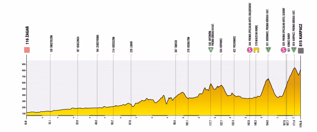 Stage 4: Żagań to Karpacz, 175.5km