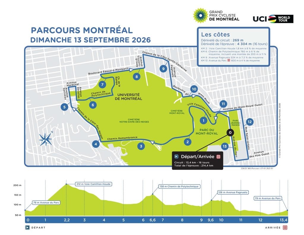 GP Montréal 2026 route map profile guide: World Championships circuit packs in 4,304 metres of climbing