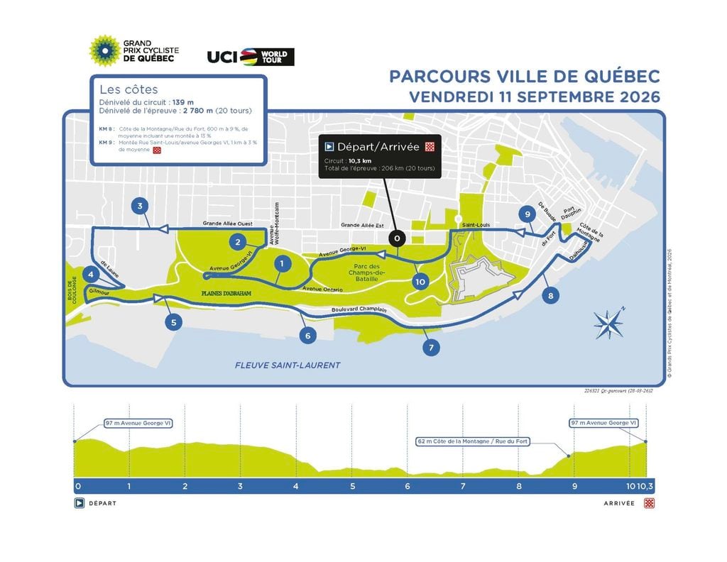 GP Québec 2026 route map profile guide: a shorter circuit but more climbing on the Plains of Abraham