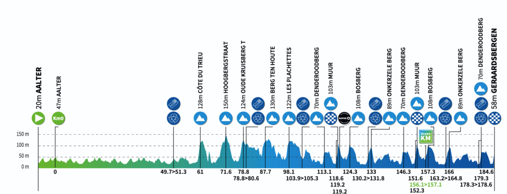 2026 Renewi Tour Profile Stage 3
