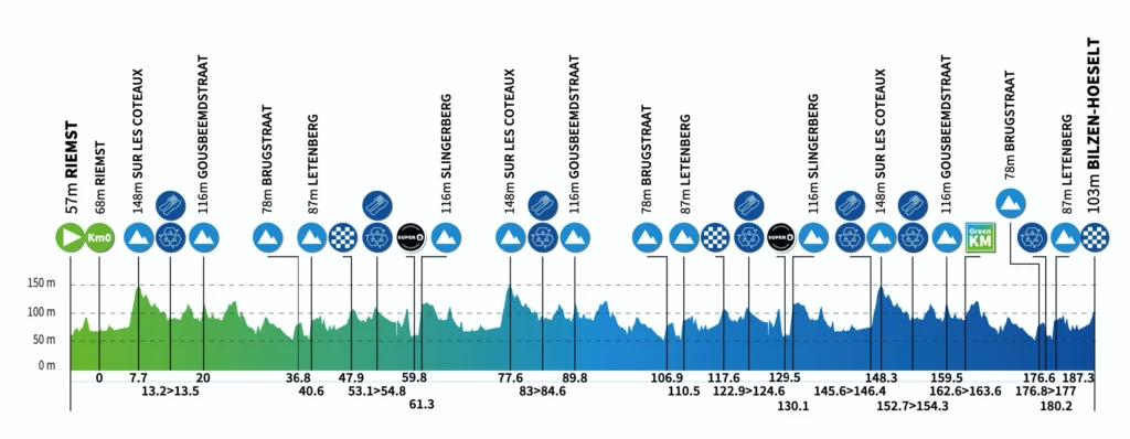 2026 Renewi Tour Profile Stage 4