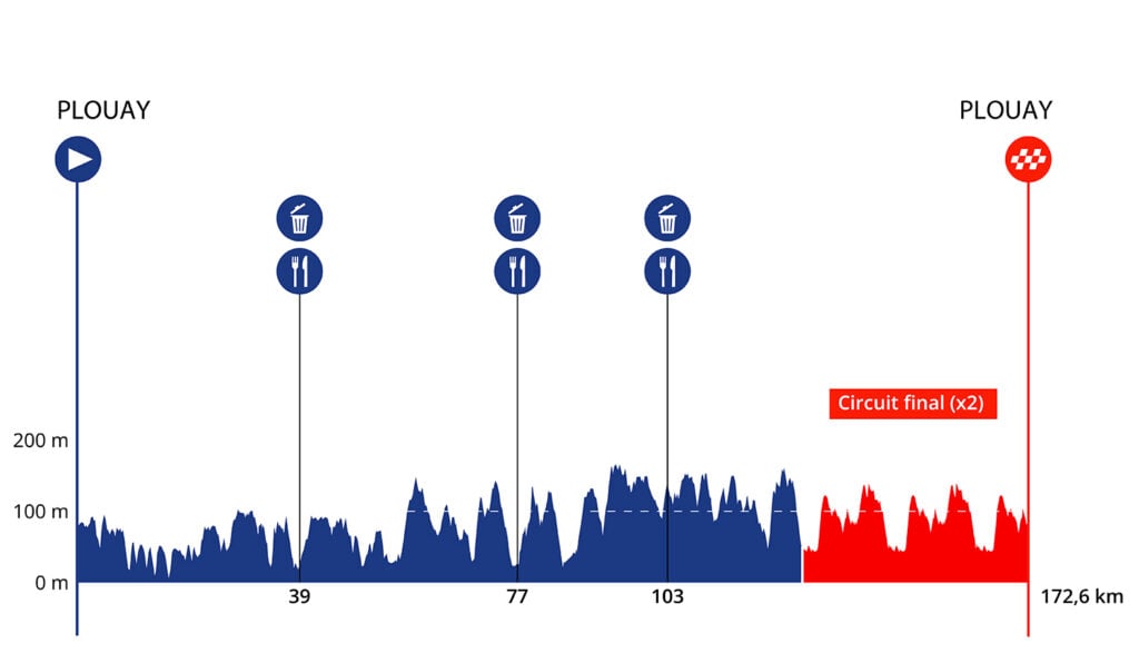 Classic Lorient Agglomération 2026 route profile