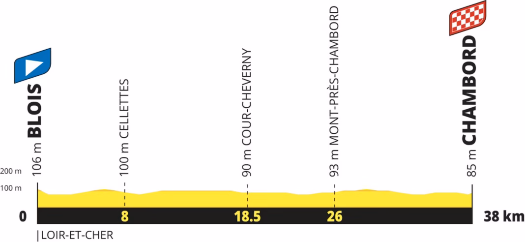 Tour de France 2027 stage 7 profile: Blois to Chambord individual time trial, 38km