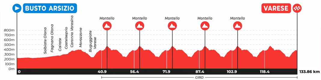 Tre Valli Varesine Women 2026 route profile